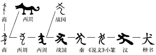 狗年話狗 中國文化中的“汪星人”藝術活動策劃