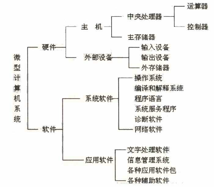 計算機系統服務 硬件與軟件的協同交響